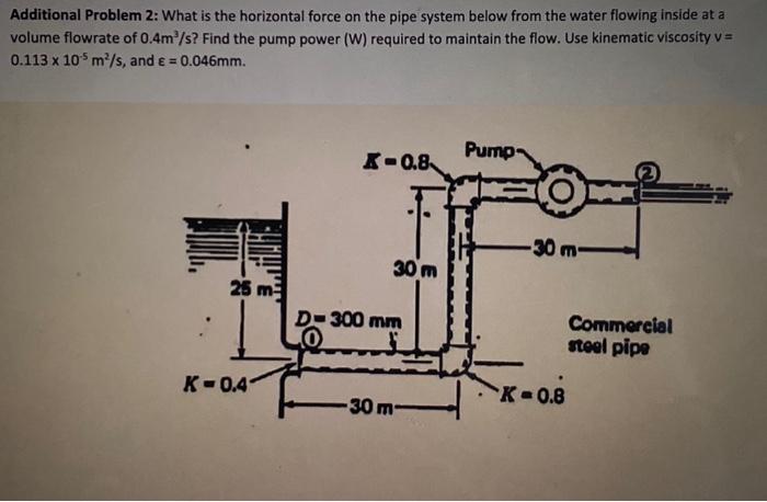 Additional Problem 2: What is the horizontal force on the pipe