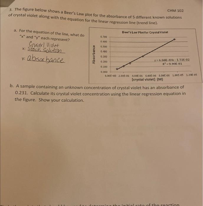  3. The figure below shows a Beer's Law plot for the
