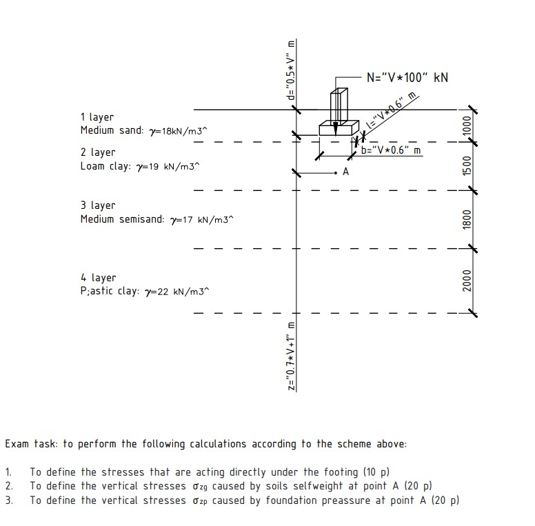  Two-stage gearbox. Given specification : Input torque (Nm)=50, Output torque (Nm)=100,