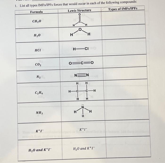  help fill in table with answer 1. List all types IMFs/IPFs