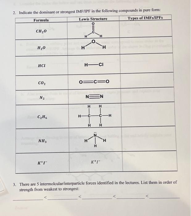 forces that would occur in each of the following compounds: 2. Indicate