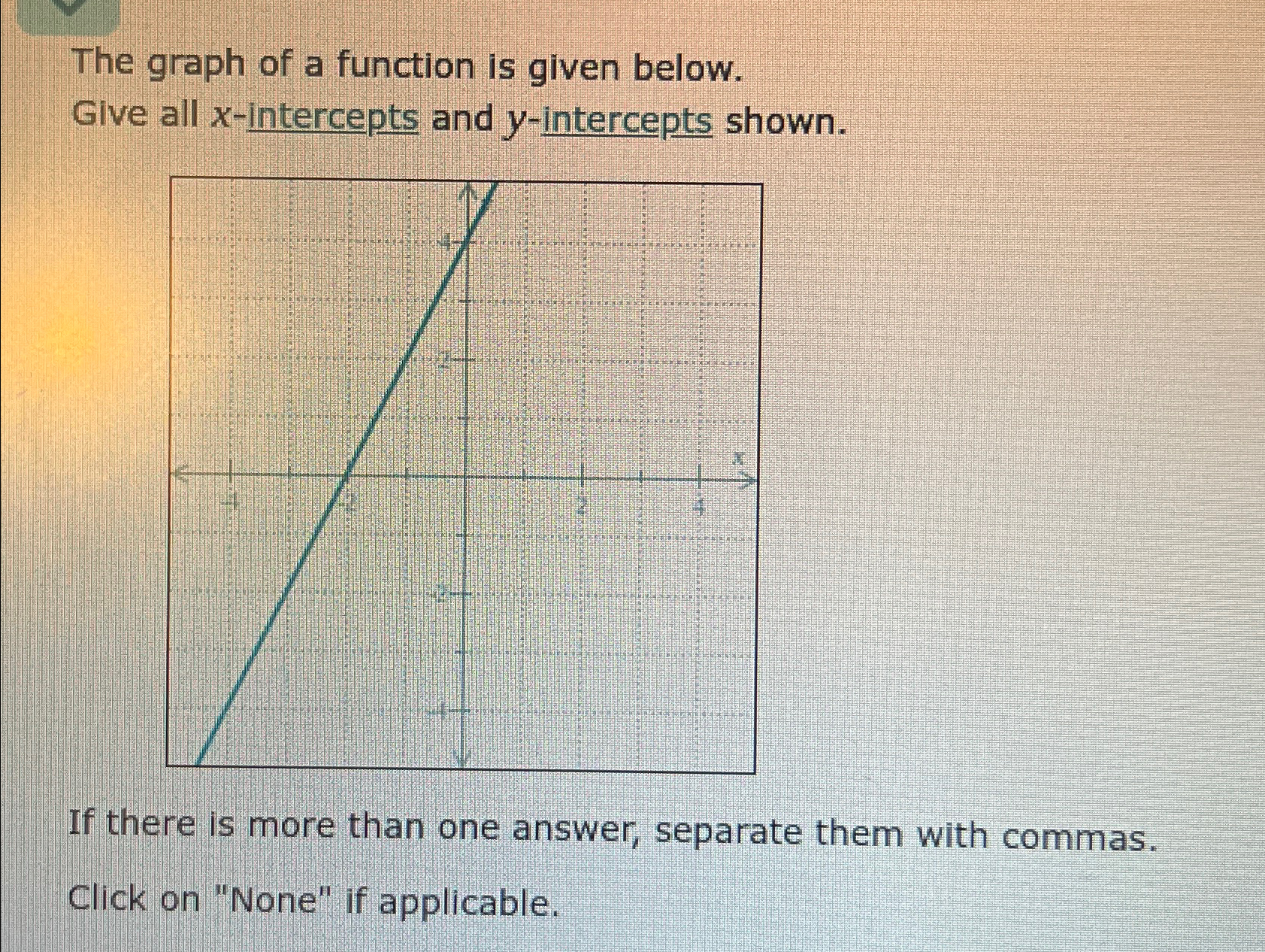 The graph of a function is given below. Give all x-intercepts