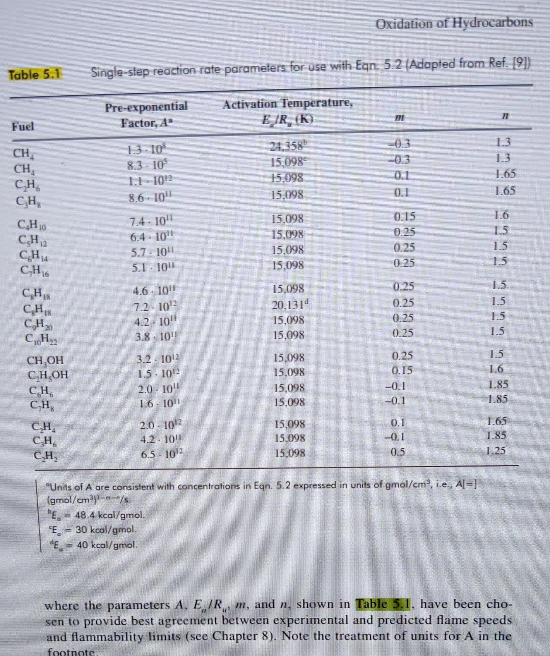 thickness 1 cm filled with propane-air mixture in stoichiometric ratio and initial