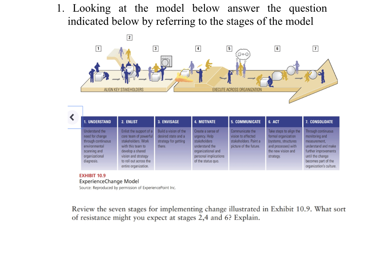 1.Looking at the model below answer the question indicated by referring to