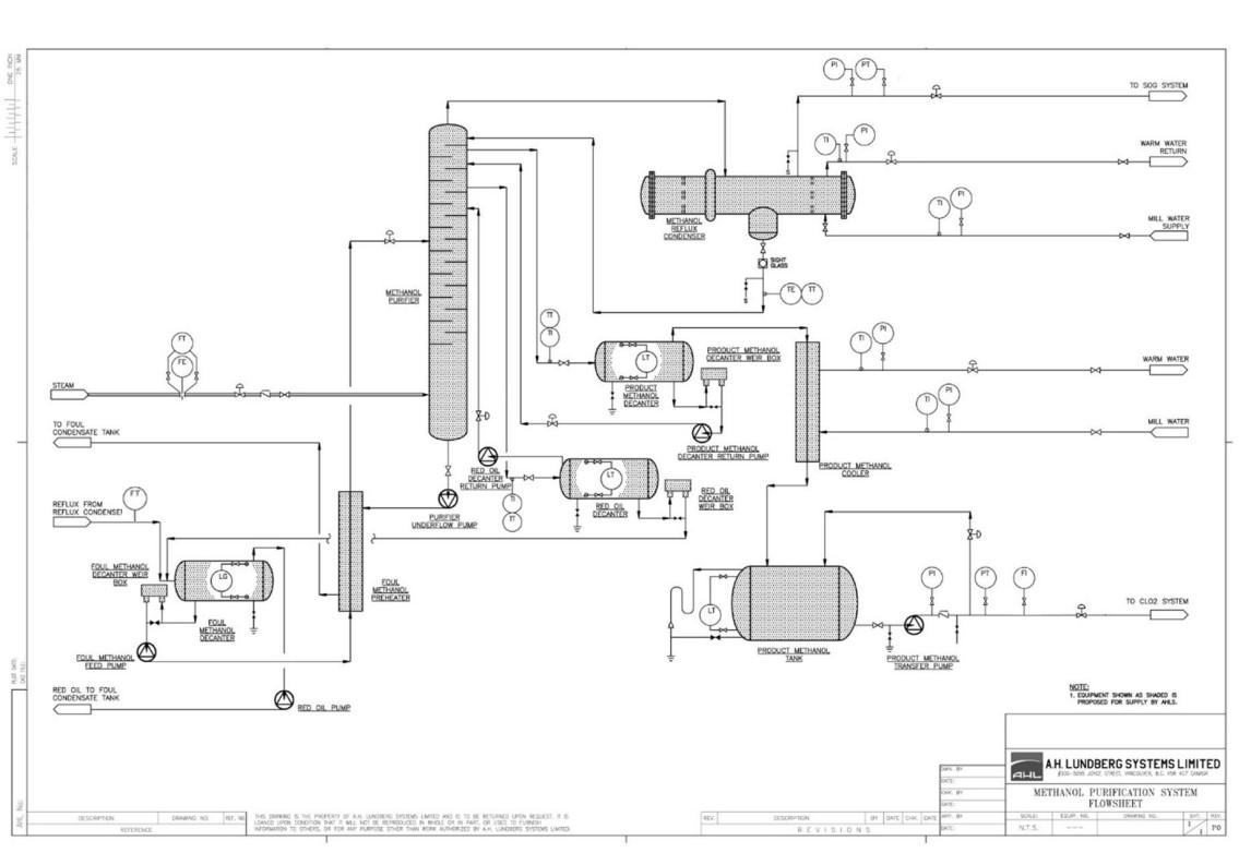 successful process control. This requires an engineer and/or technologist to assess critical