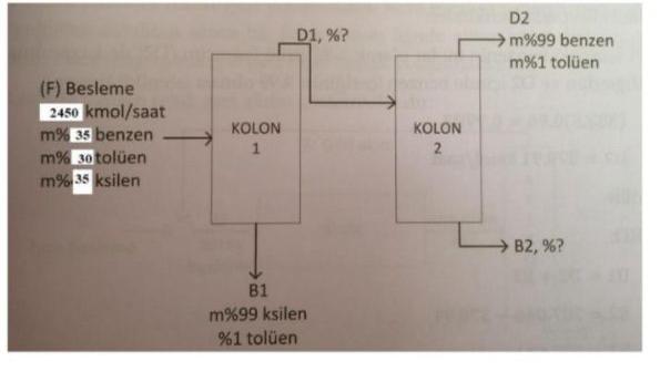  Molce A stream containing 35% Benzene, 30% Toluene and 35% Xylene;