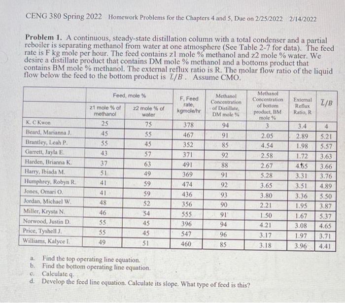 hello could you possibly assist me with this assignment using Beard, Marianna