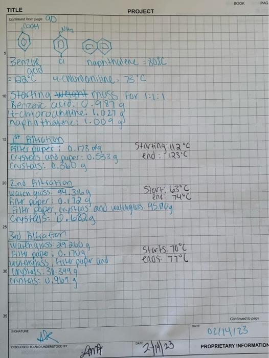 the unknown mixture in weight percent. 3. Evaluate the purity of each