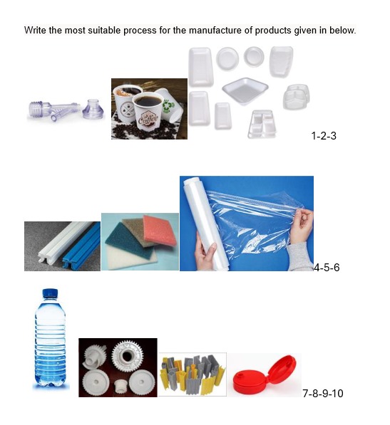  Write the most suitable manufacturing processes for the polymer products given