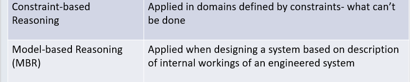 Knowledge Management Question 2: Compare Constraintbased reasoning and Modelbased reasoning related to