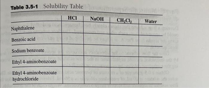 table similar to Table 3.5-1 in the experimental section. 3. Identify the