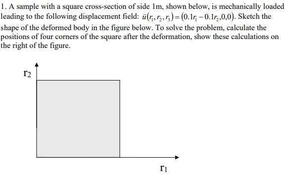  A sample with a square cross-section of side 1m, shown below,