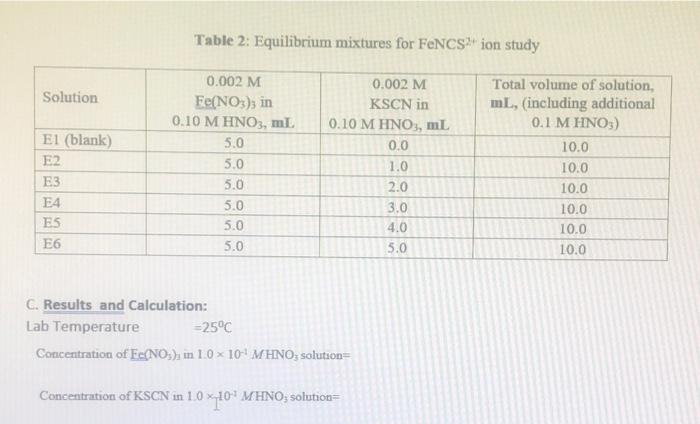 solution for FeNCS2+ ion Beer's plot Solution SI (blank) S2 S3 54