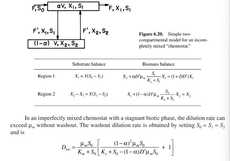  from the below figure 6.20, knowing that the washout dilution rate