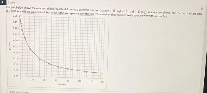  The plot below shows the concentration of reactant A during a
