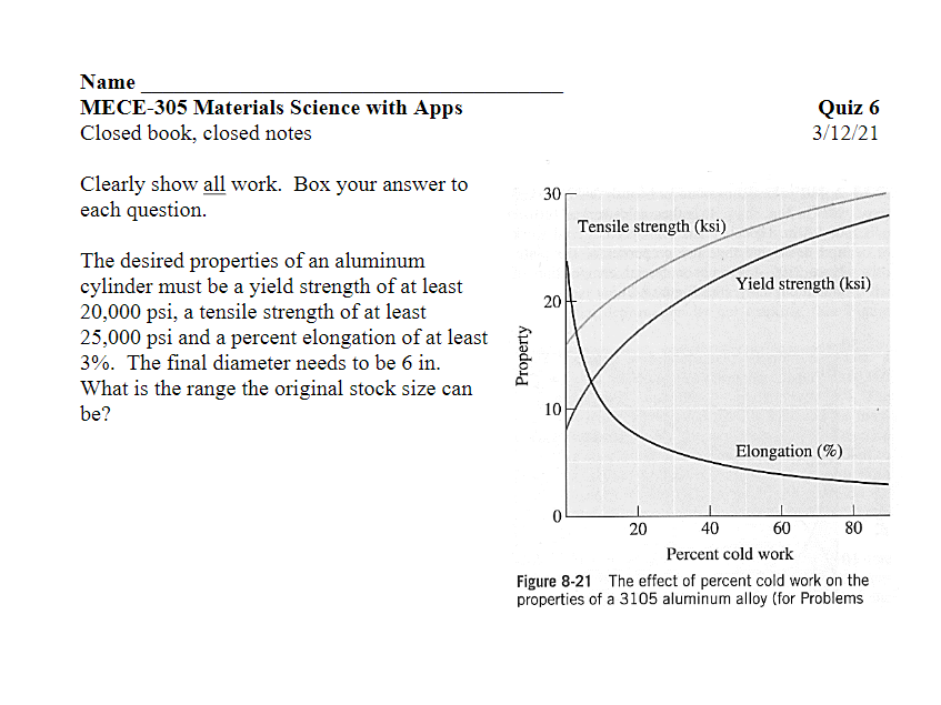  Name MECE-305 Materials Science with Apps Closed book, closed notes Quiz