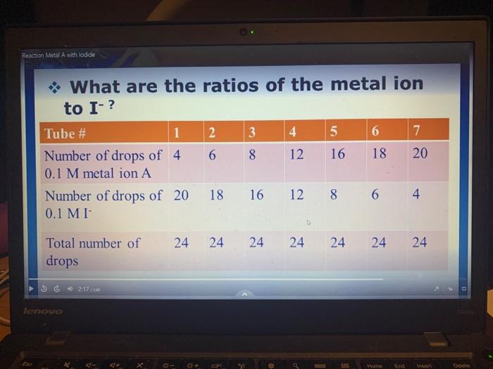 A) part B use the same ratio but mix CrO4 with unknown