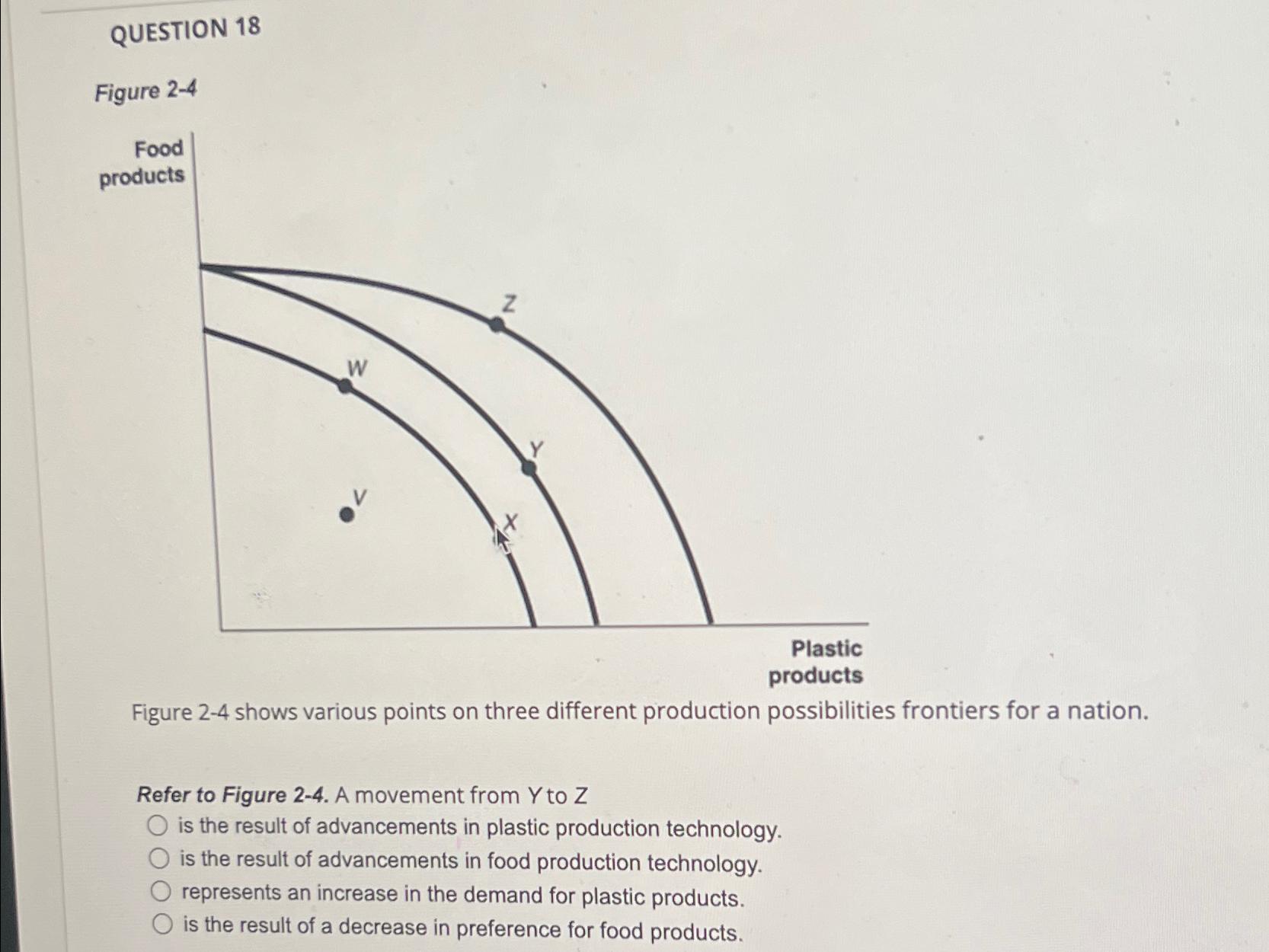 QUESTION 18 Figure 2-4 Figure 2-4 shows various points on three