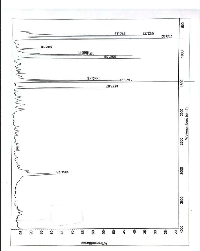 Identify which compound this unknown is from this list, please explain.