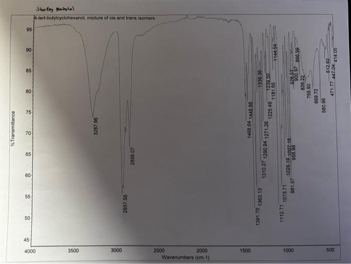 4-tert-Butylcyclobexanol 1. (2 points) Which differences are observed in the IR spectra