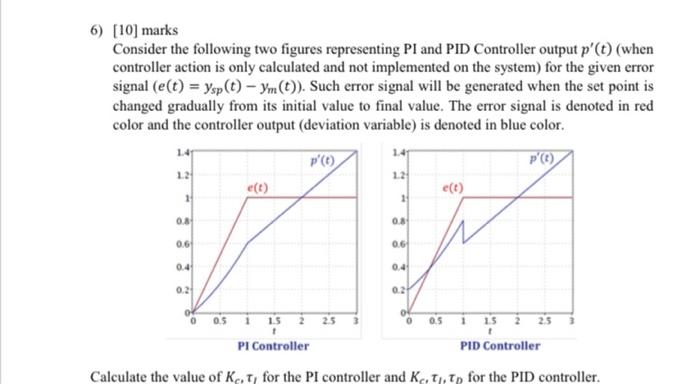  6) [10) marks Consider the following two figures representing Pl and