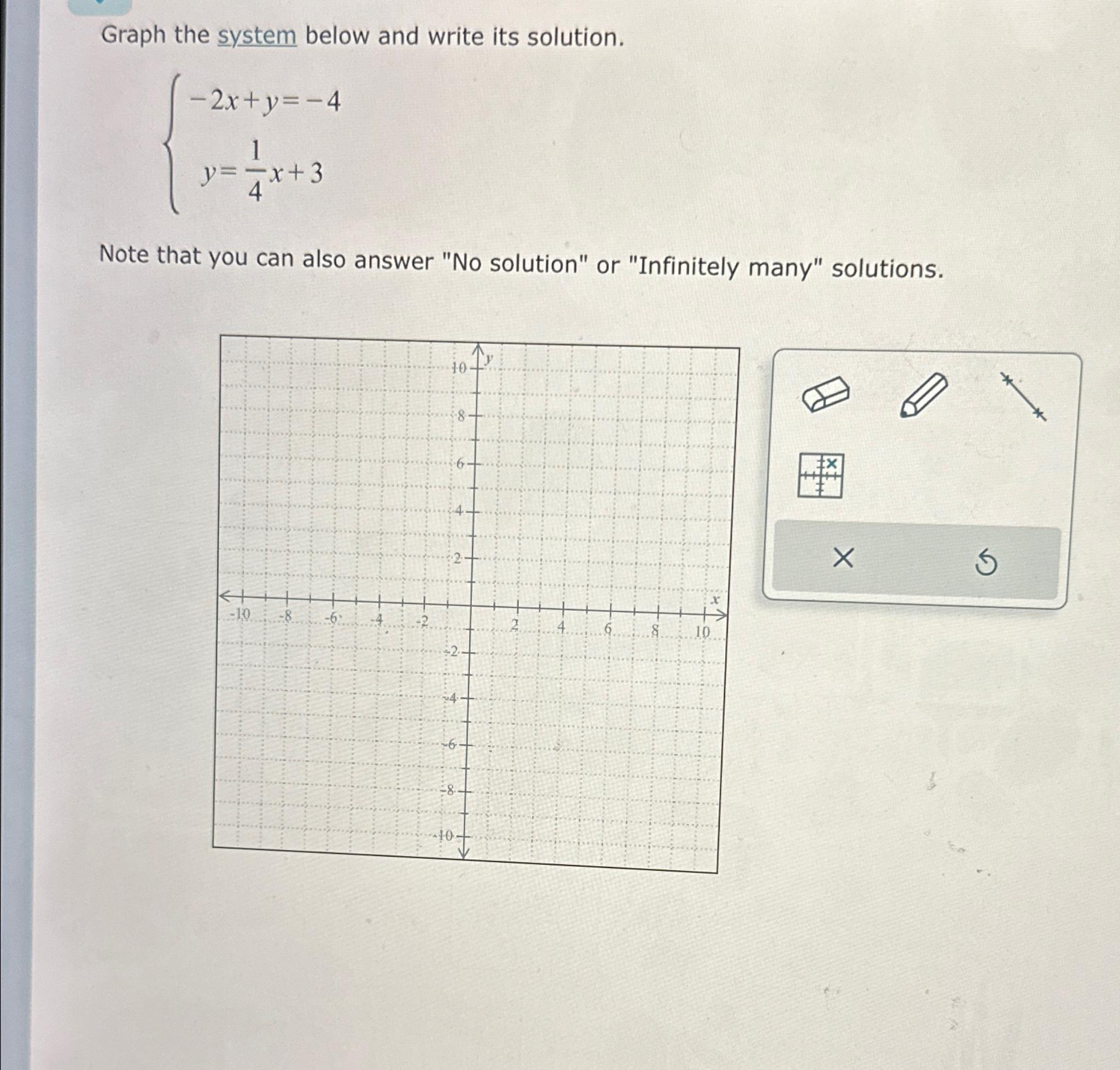  Graph the system below and write its solution. -2x+y=-4 y=14x+3 Note