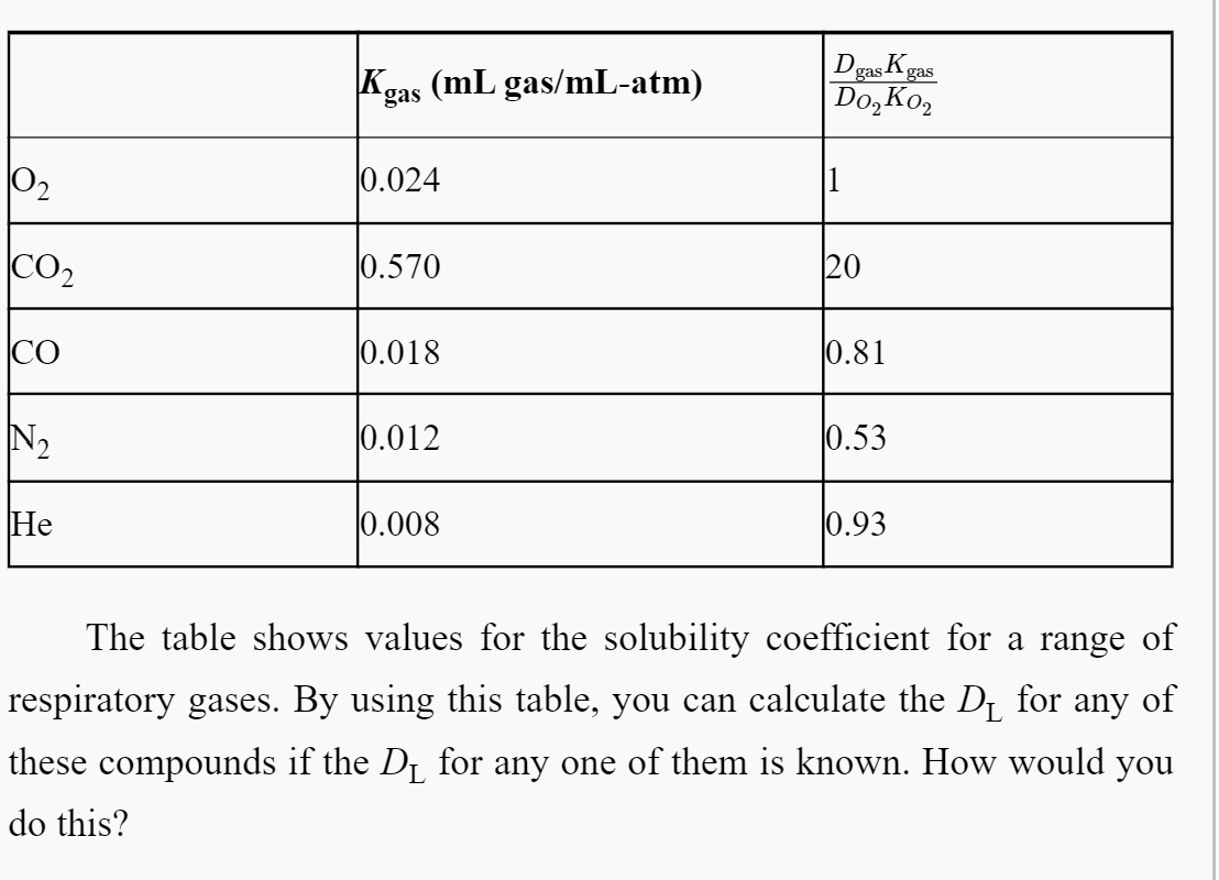 value for K in Box 7.3, estimate the diffusion coefficient for O2