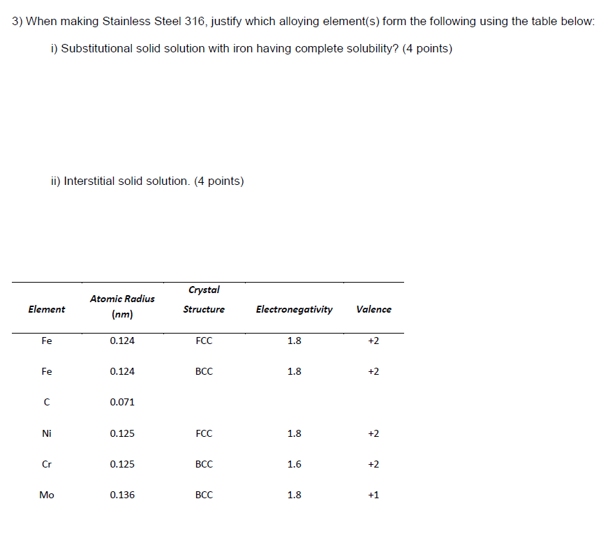  3) When making Stainless Steel 316, justify which alloying element(s) form