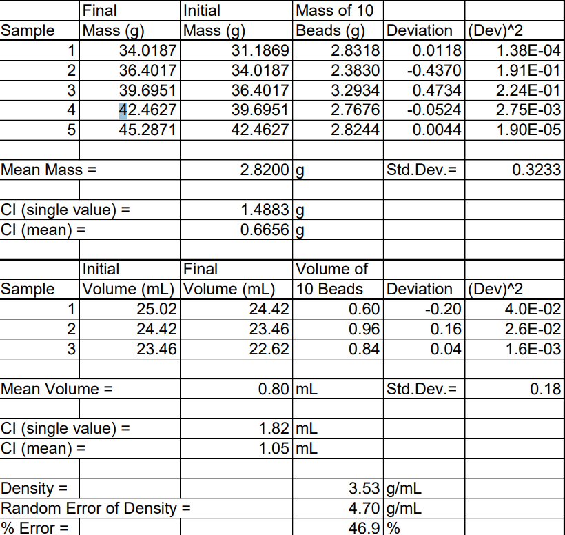 Use the appropriate values from your spreadsheet calculations to a) calculate [(m)/m