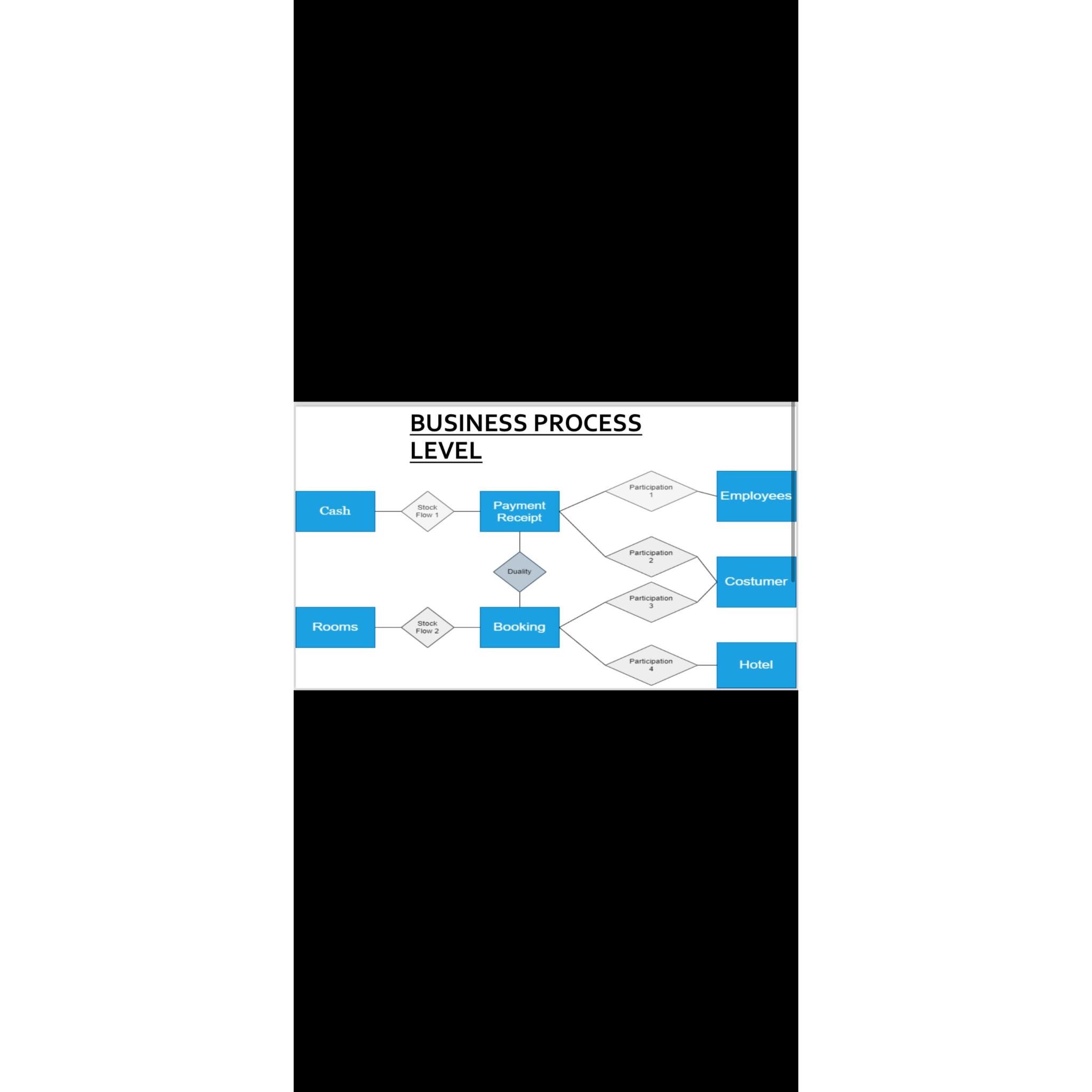  Explain each part of this diagram 