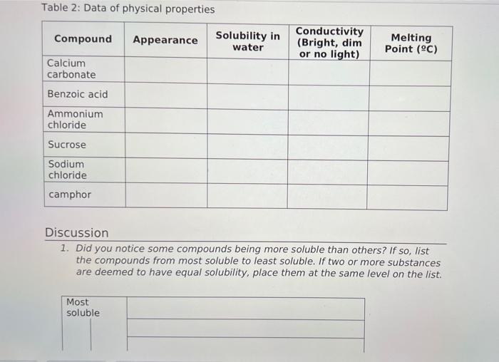  please fill in the table and answer the discussion question. thank
