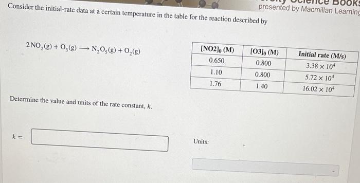  Consider the initial-rate data at a certain temperature in the table