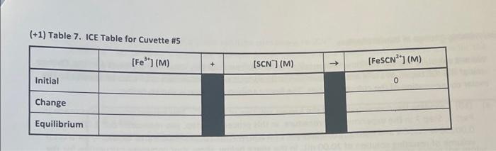 recorded in your laboratory notebook neatly into the data tables below. Pay