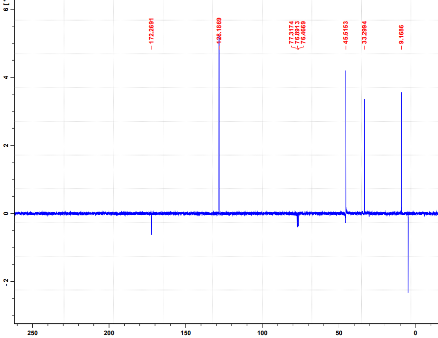  assign the c-nmr peaks 