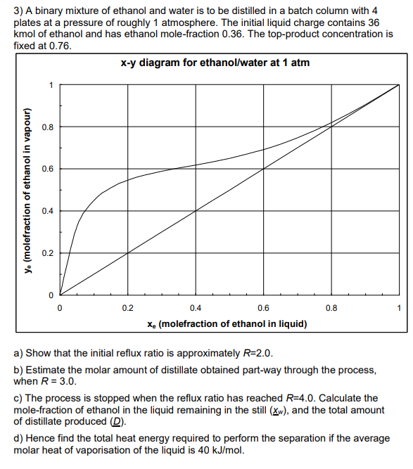 value of R is increased as the R separation proceeds. Thus, the