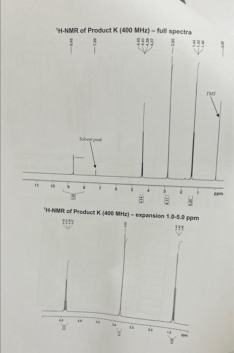 w (weak) b indicate whether stretching or bending and the functional group