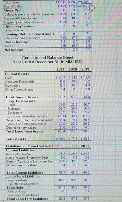 schedules Size, Ratios and related schedules Consolidated Balance Sheet Year Ended December