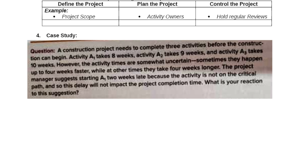 Define the Project Plan the Project Control the Project Example: .