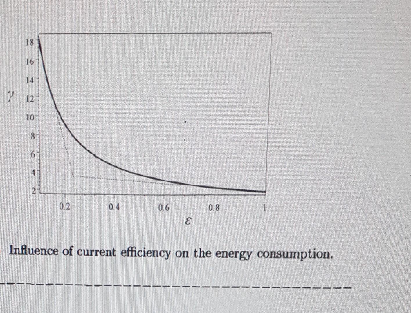 16 112 10 2 0.2 0.4 0.6 0.8 E Influence of