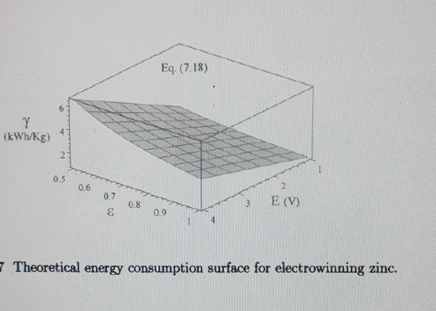 current efficiency on the energy consumption. Eq. (7.18) Y (kWh/kg) 41 2