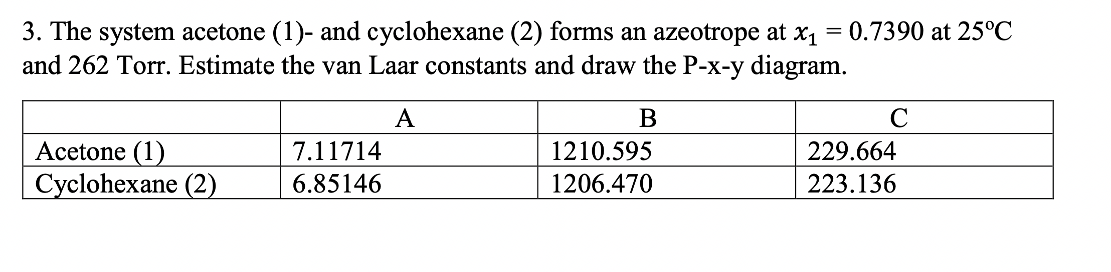  3. The system acetone (1)- and cyclohexane (2) forms an azeotrope