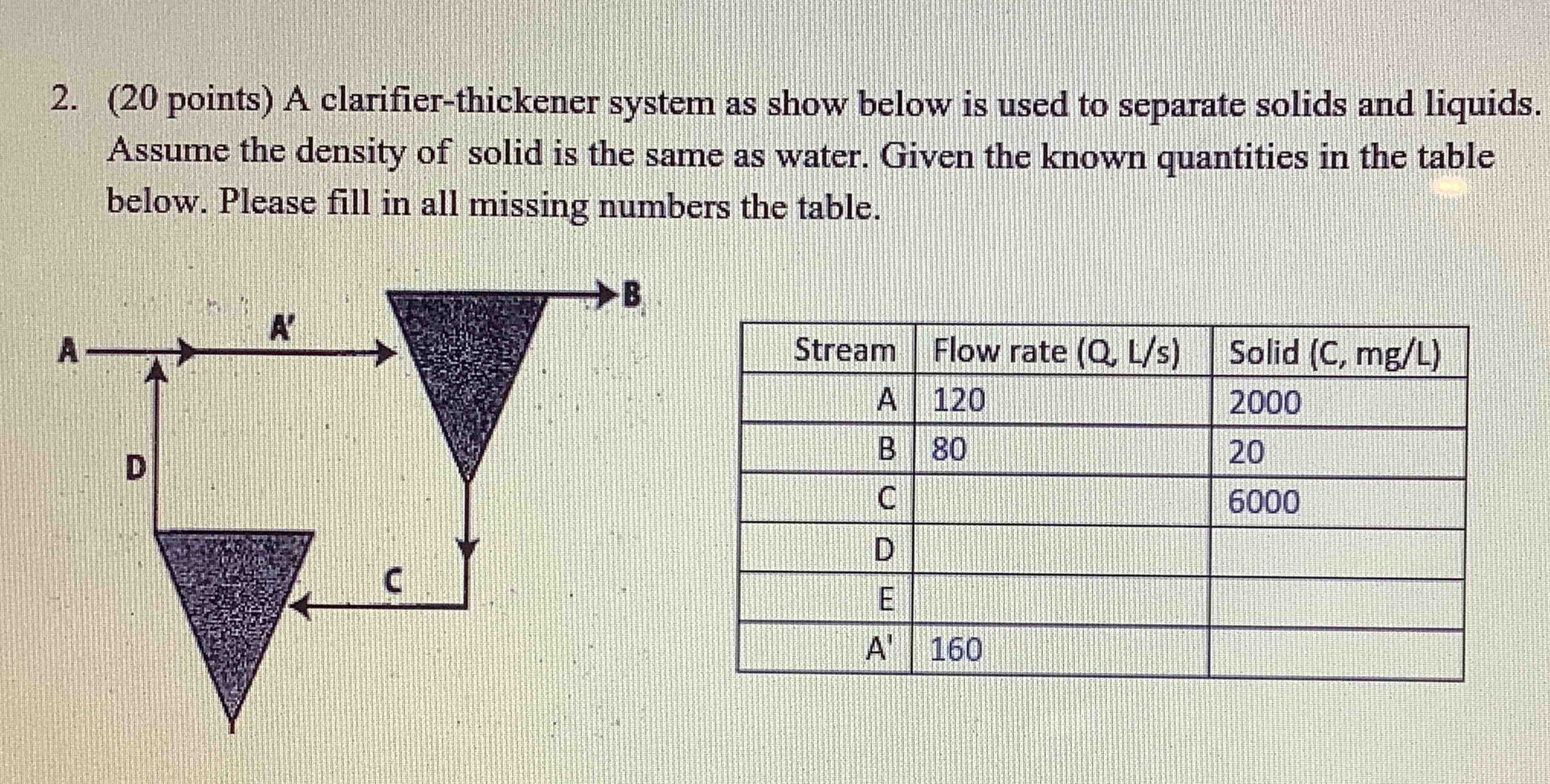  (20 points) A clarifier-thickener system as show below is used to