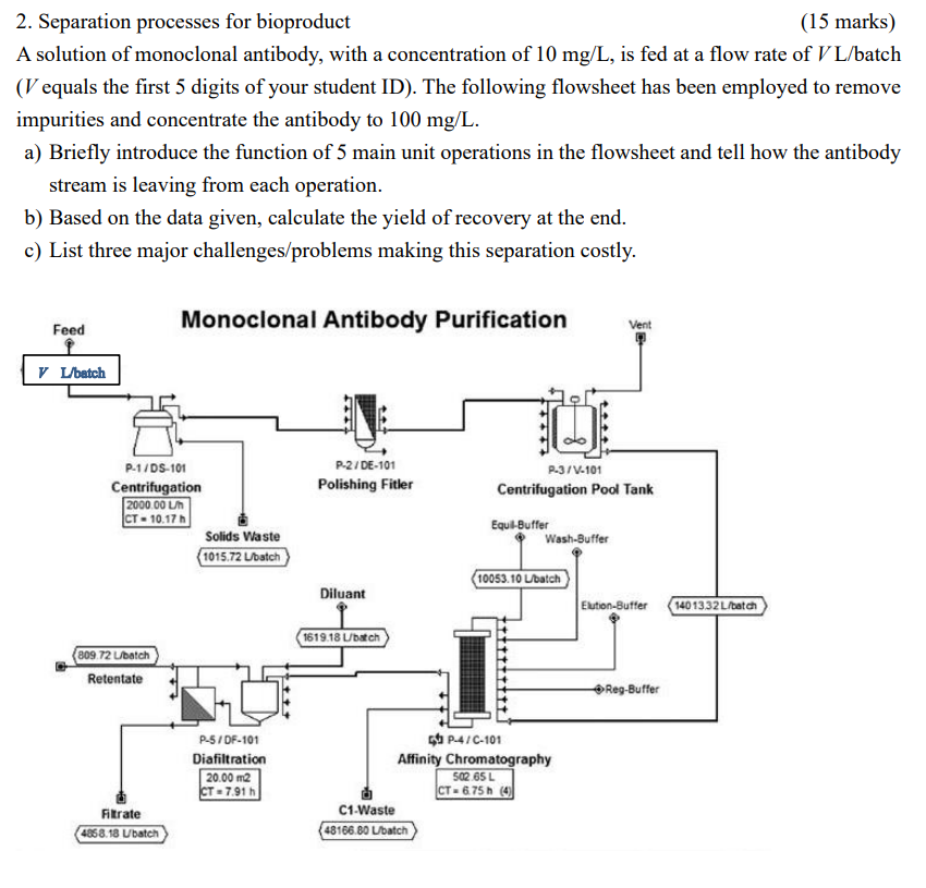 2. Separation processes for bioproduct (15 marks) A solution of monoclonal