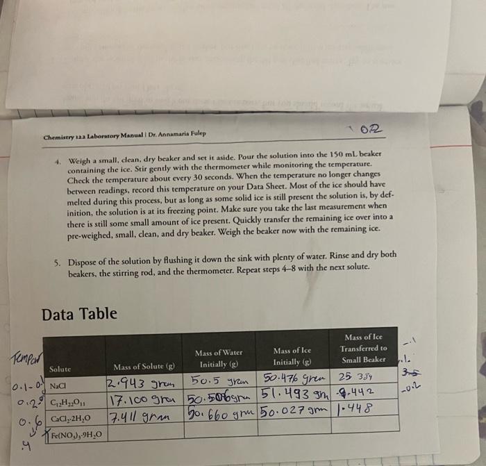  i need help 4. Weigh a small, dean, dry beaker and