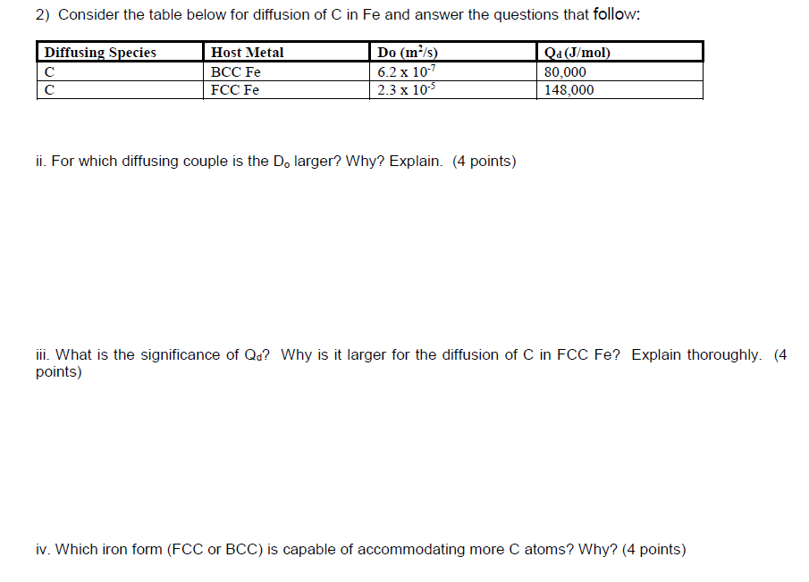 2) Consider the table below for diffusion of C in Fe