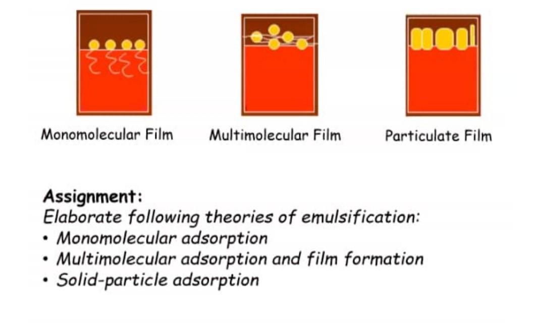 It's an assignment. please do it elaborately mon EEE Monomolecular Film