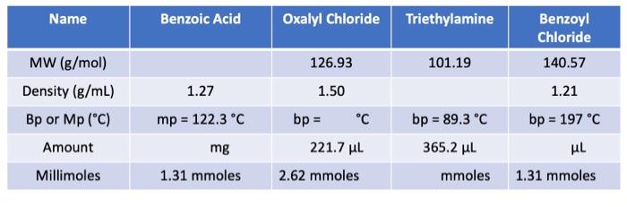 I need help filling out this table and learing how to find