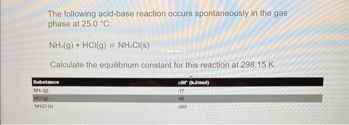 I have tried to solve it but ibkeep getting it wrong, please