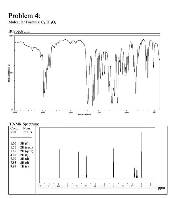  Problem 4: Molecular Formula: C11H14O2 IR Spectrum: ?1 HNMR Spectrum: 