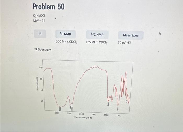 and integral (value listed under each peak) for each peak in the
